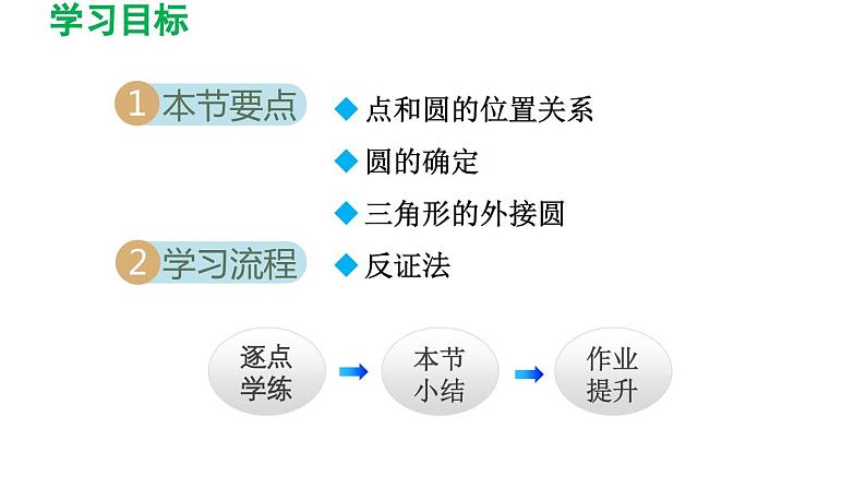 24.2.1 点和圆的位置关系 人教版数学九年级上册导学课件02