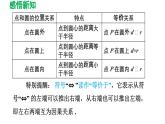 24.2.1 点和圆的位置关系 人教版数学九年级上册导学课件