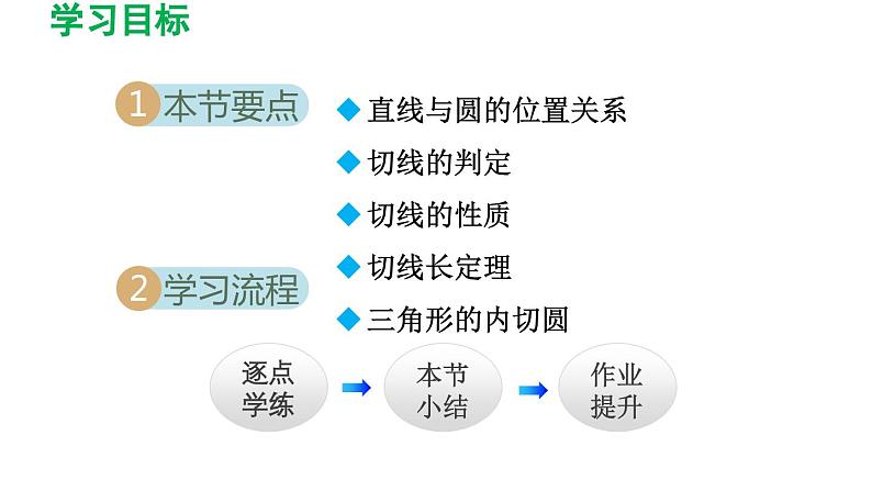 24.2.2 直线和圆的位置关系 人教版数学九年级上册导学课件02