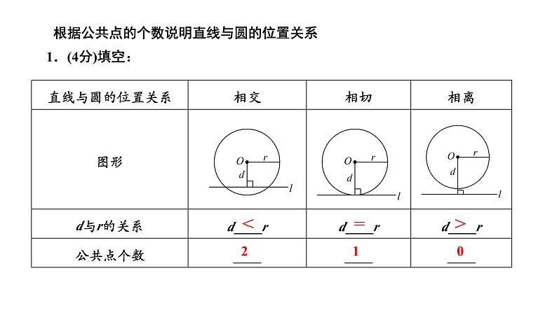 24.2.2.1 直线和圆的位置关系 人教版数学九年级上册作业课件第3页