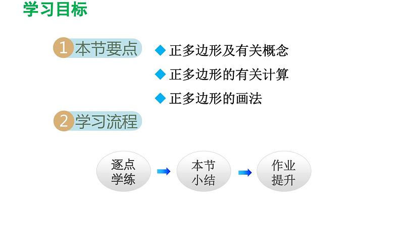 24.3 正多边形和圆 人教版数学九年级上册导学课件第2页