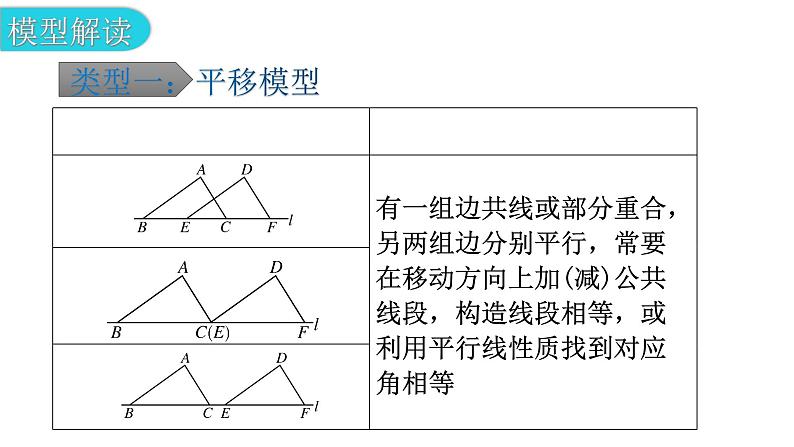 北师大版七年级数学下册专题四模型拓展——全等模型教学课件第2页