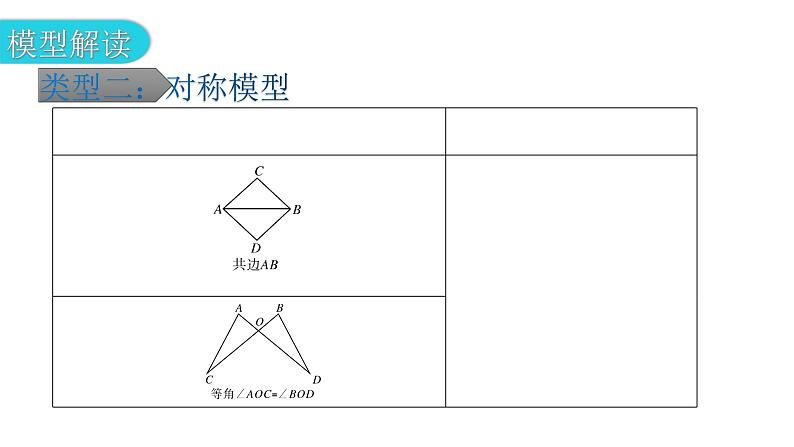 北师大版七年级数学下册专题四模型拓展——全等模型教学课件第4页