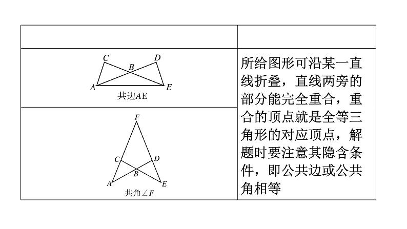 北师大版七年级数学下册专题四模型拓展——全等模型教学课件第5页