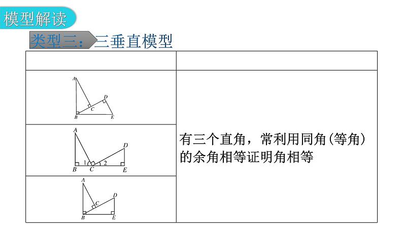 北师大版七年级数学下册专题四模型拓展——全等模型教学课件第8页