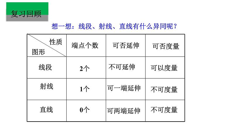 4.2直线、射线、线段（第2课时）线段长短的比较与运算（教学课件）七年级数学上册同步备课系列（人教版）04