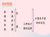 第5章数据的收集与整理本章小结与复习课件（沪科版七上）