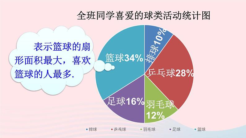 第5章数据的收集与整理5.2数据的整理课件（沪科版七上）08