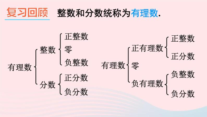 第1章有理数1.2数轴相反数和绝对值第1课时数轴课件（沪科版七上）02