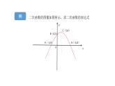 21.2二次函数的图像与性质5课件PPT