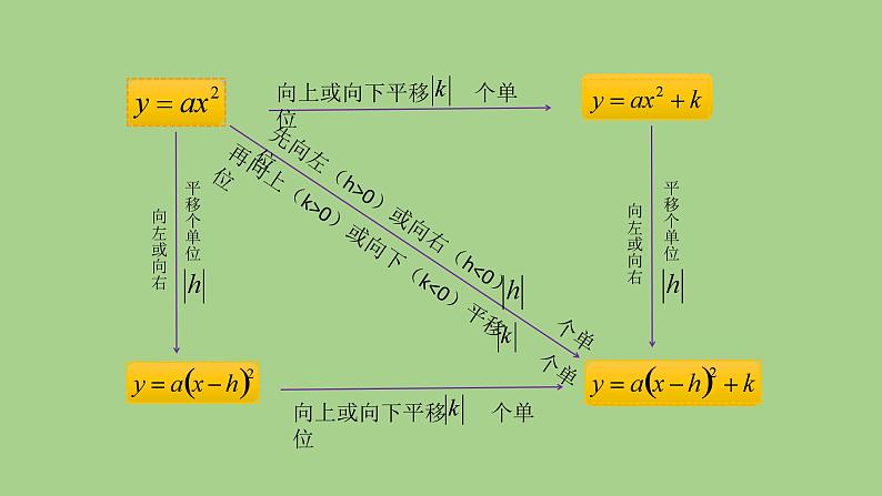 21.2二次函数的图像与性质4课件PPT第3页