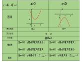 21.2二次函数的图像与性质4课件PPT