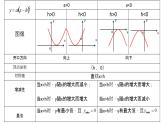 21.2二次函数的图像与性质3课件PPT