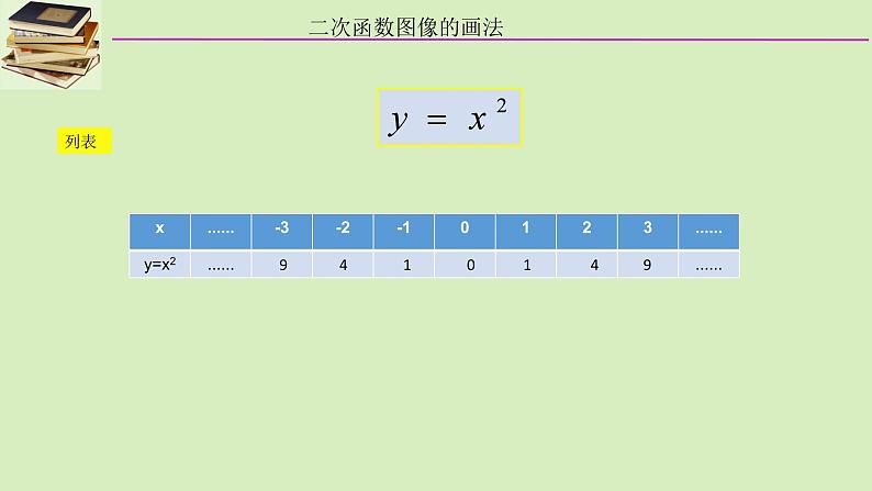 21.2二次函数-图像与性质1课件PPT05