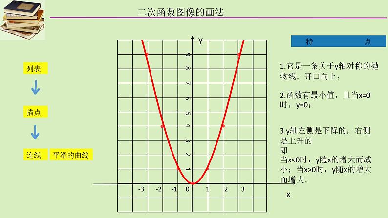 21.2二次函数-图像与性质1课件PPT06