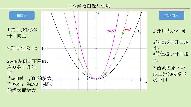 21.2二次函数-图像与性质1课件PPT07