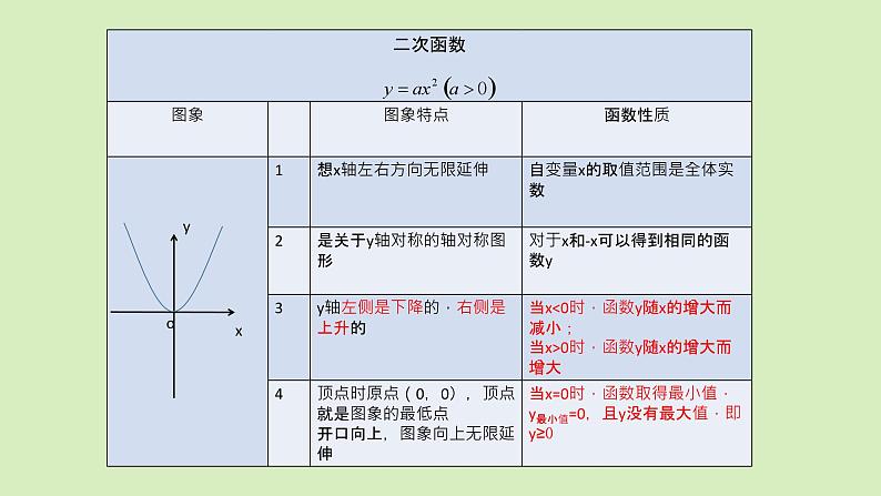 21.2二次函数-图像与性质1课件PPT08