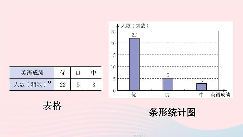 第六章数据的收集与整理3数据的表示第2课时频数直方图课件（北师大版七上）06