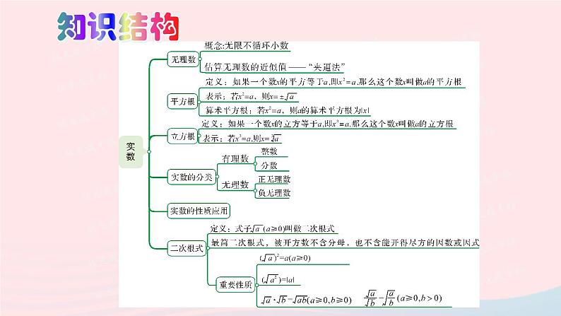 第二章实数本章归纳总结课件（北师大版八年级上册）第2页