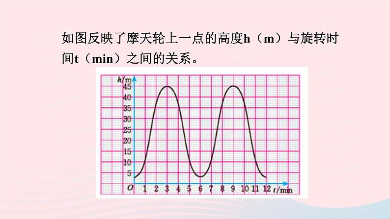 第四章一次函数1函数课件（北师大版八年级上册）03