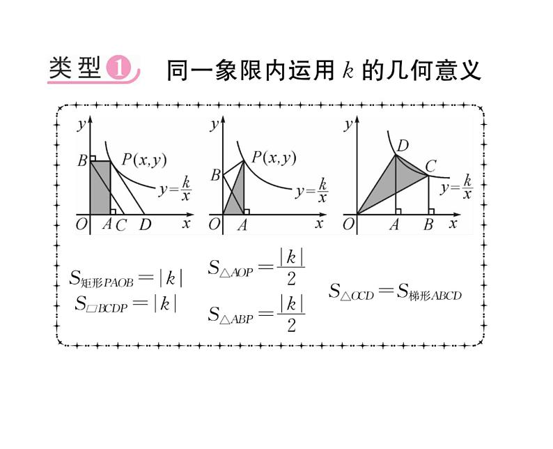 人教版九年级数学下册第26章小专题2  反比例函数中k的几何意义课时训练课件PPT02