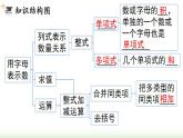 第2章 整式的加减 小结与复习 人教版七年级数学上册课件