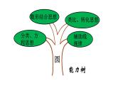 第24章 圆-全章复习全册期末复习全册期末复习课件