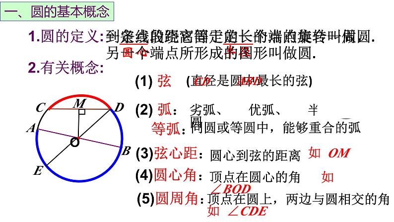 第24章 圆-全章复习全册期末复习全册期末复习课件第4页