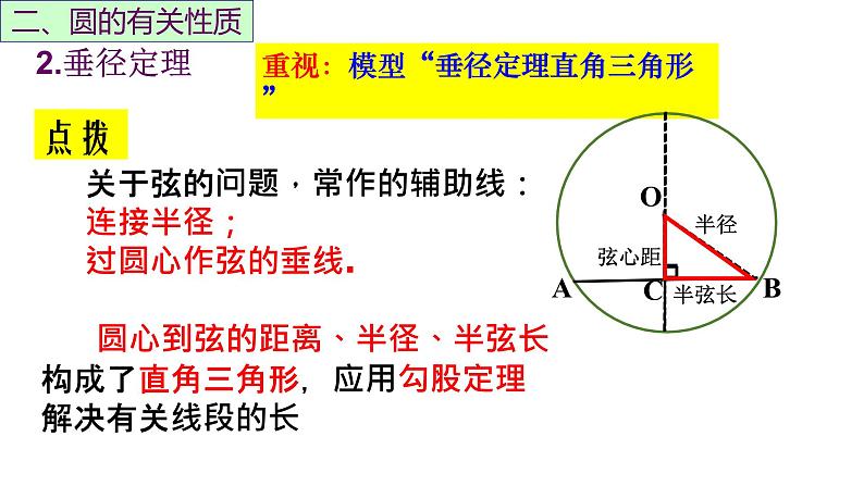 第24章 圆-全章复习全册期末复习全册期末复习课件第7页