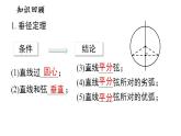 第24章《圆》小结与复习 人教版数学九年级上册课件