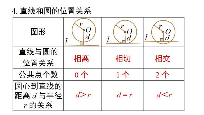 第24章《圆》小结与复习 人教版数学九年级上册课件第7页