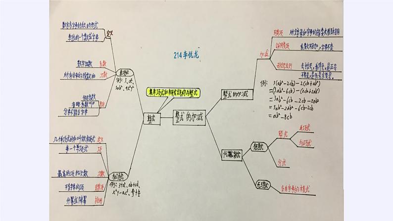 第3章 整式加减小结 华东师大版数学七年级上册课件05