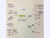 第3章 整式加减小结 华东师大版数学七年级上册课件