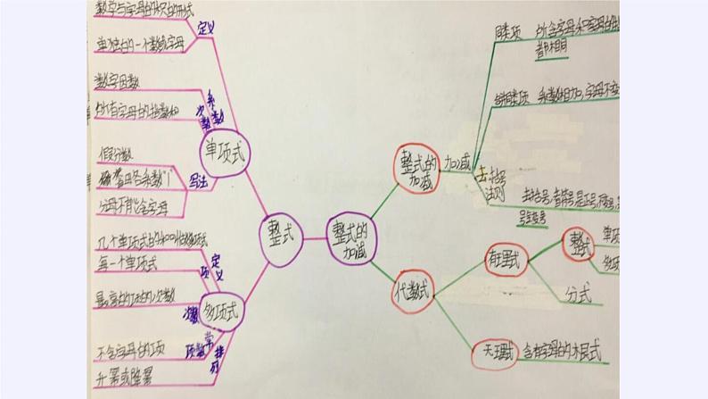 第3章 整式加减小结 华东师大版数学七年级上册课件06