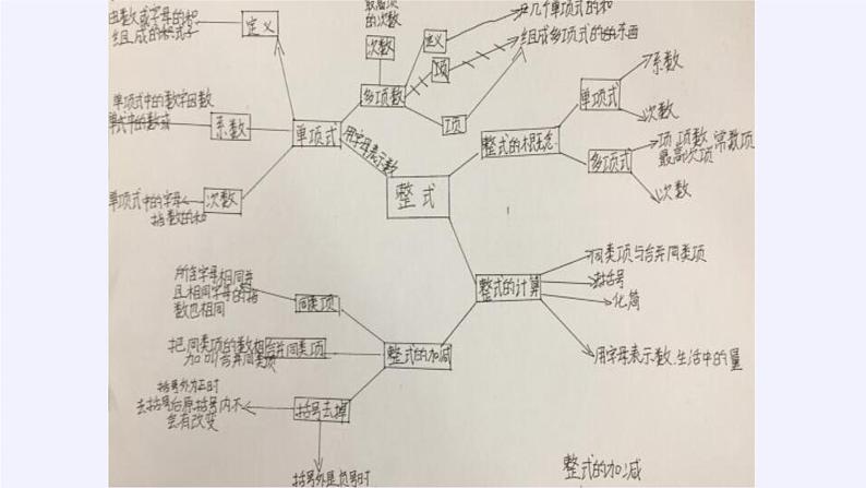 第3章 整式加减小结 华东师大版数学七年级上册课件07