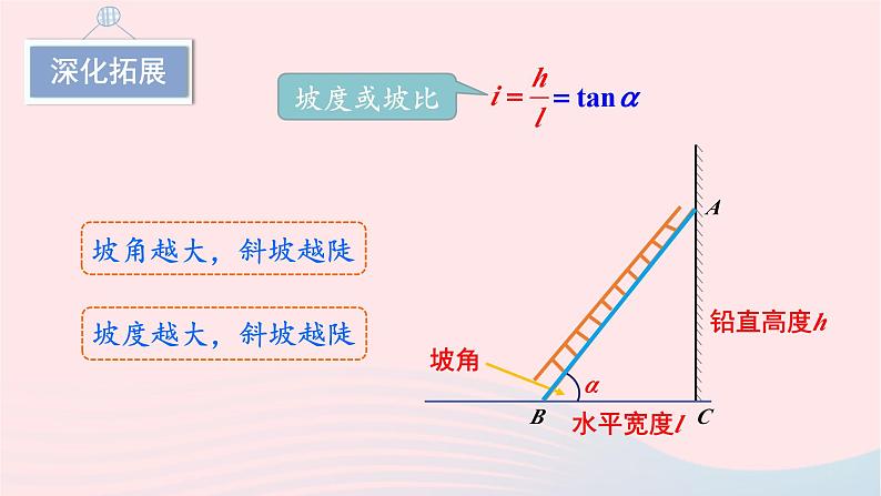 第一章直角三角形的边角关系5三角函数的应用第3课时坡度问题课件（北师大版九下）05