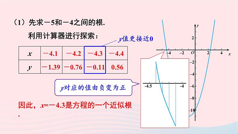 第二章二次函数5二次函数与一元二次方程第2课时利用二次函数求一元二次方程的近似根课件（北师大版九下）04