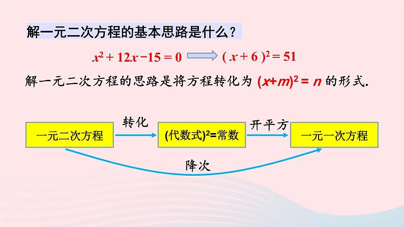 第二章一元二次方程2用配方法求解一元二次方程第1课时用配方法解简单的一元二次方程课件（北师大版九年级上册）第2页