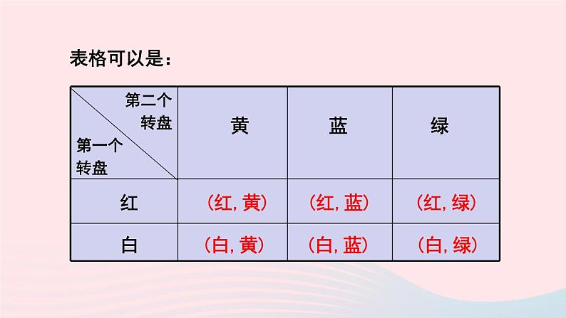 第三章概率的进一步认识1用树状图或表格求概率第3课时配紫色游戏课件（北师大版九年级上册）02