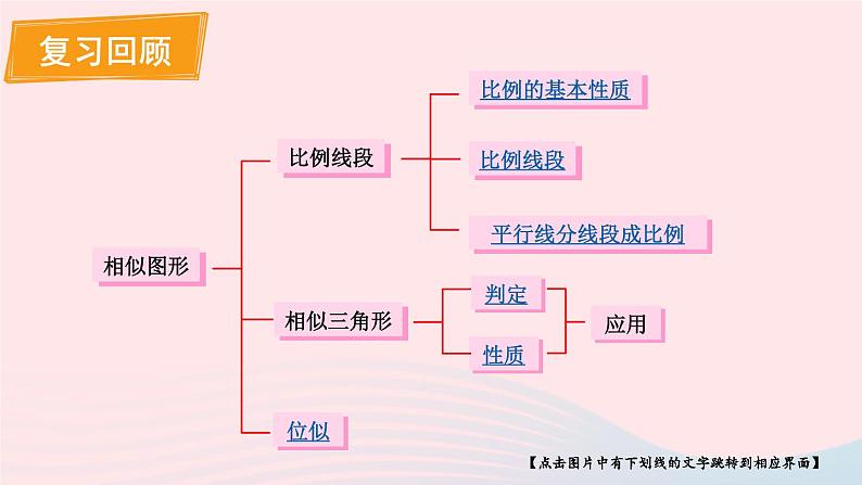 第四章图形的相似回顾与思考课件（北师大版九年级上册）02