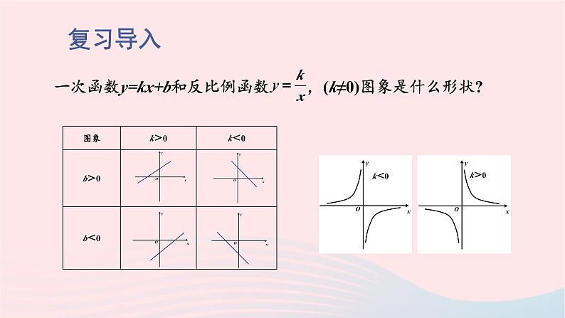 第二章二次函数2二次函数的图象与性质第1课时二次函数y=x2和y=_x2的图象与性质课件（北师大版九下）02