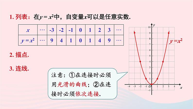 第二章二次函数2二次函数的图象与性质第1课时二次函数y=x2和y=_x2的图象与性质课件（北师大版九下）04