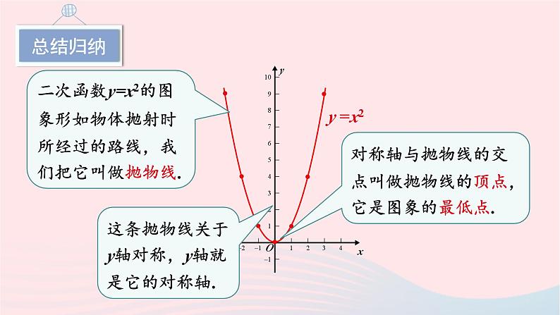 第二章二次函数2二次函数的图象与性质第1课时二次函数y=x2和y=_x2的图象与性质课件（北师大版九下）08