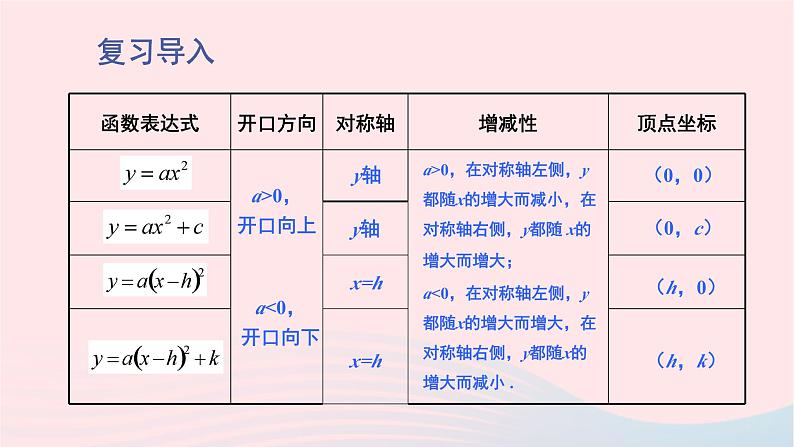 第二章二次函数2二次函数的图象与性质第4课时二次函数y=ax2+bx+c的图象与性质课件（北师大版九下）第2页