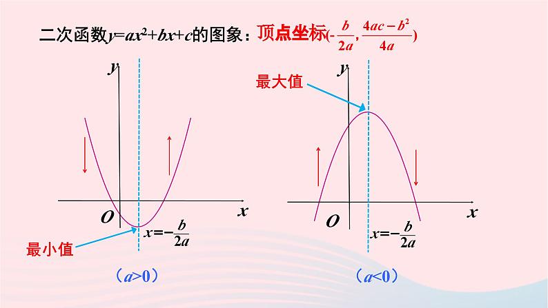 第二章二次函数2二次函数的图象与性质第4课时二次函数y=ax2+bx+c的图象与性质课件（北师大版九下）第7页