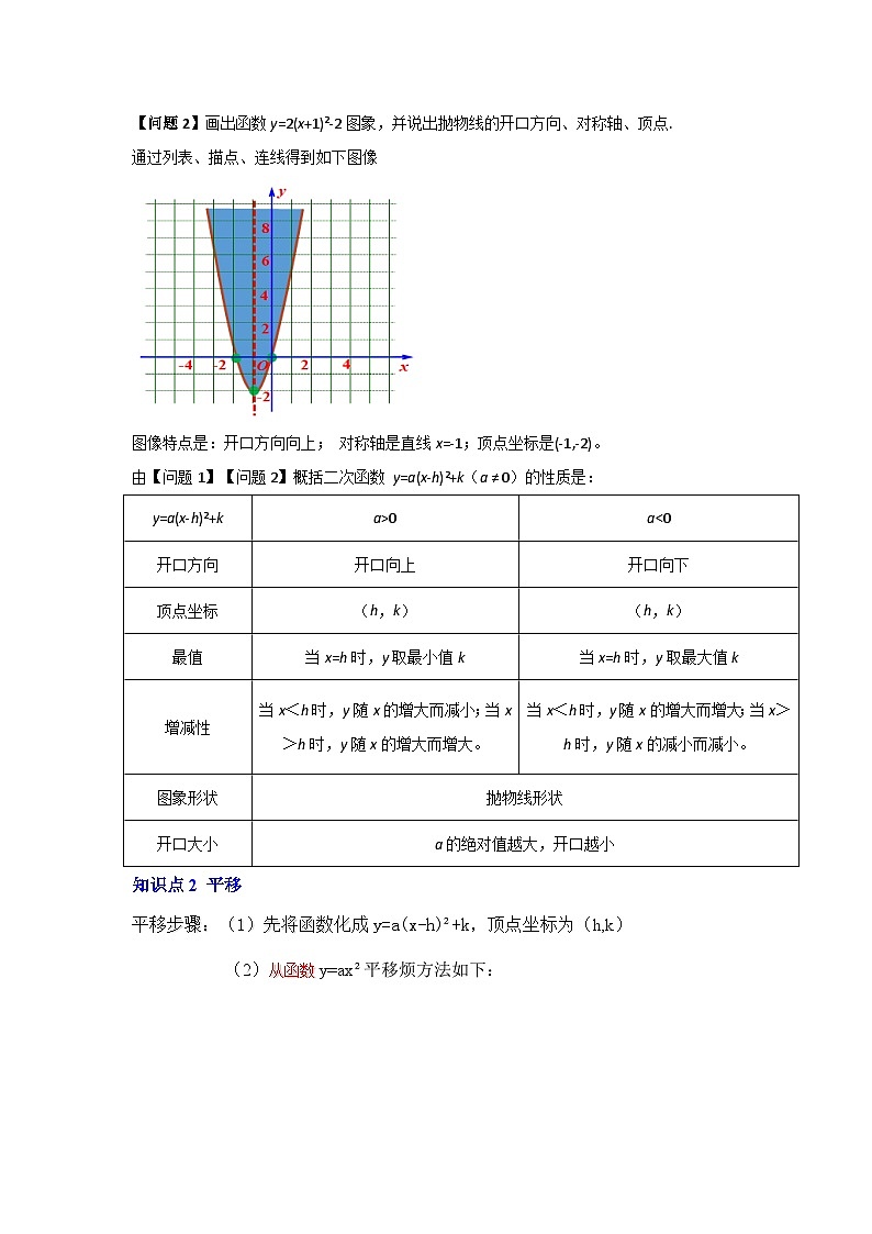 第05讲  二次函数y=a(x-h）²+k的图像和性质（知识解读+真题演练+课后巩固）-2023-2024学年九年级数学上册《知识解读•题型专练》（人教版）02