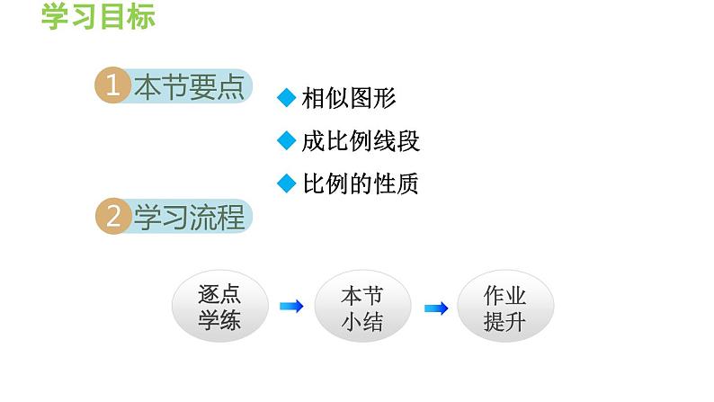 23.1.1 成比例线段 华东师大版九年级数学上册导学课件第2页