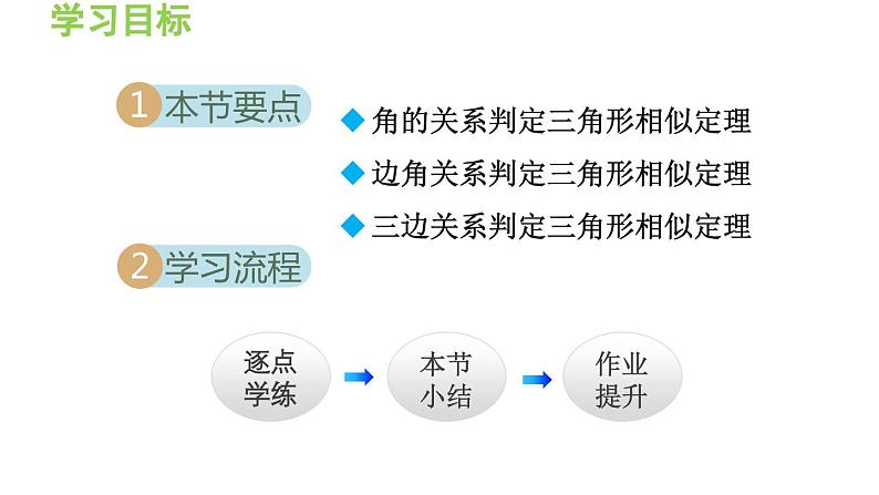 23.3.2 相似三角形的判定 华东师大版九年级数学上册导学课件第2页