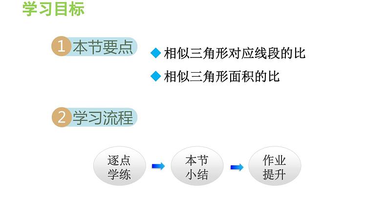 23.3.3 相似三角形的性质 华东师大版九年级数学上册导学课件02