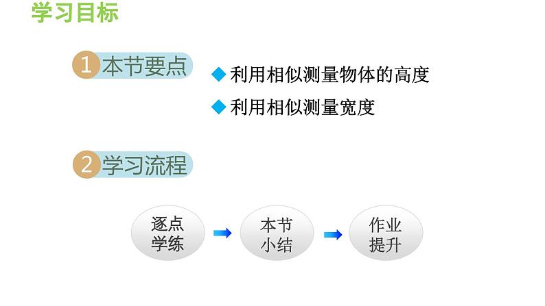 23.3.4 相似三角形的应用 华东师大版九年级数学上册导学课件第2页